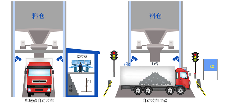 創(chuàng)新升級！皮帶秤快速裝車系統(tǒng)更智能、更精準(zhǔn)、更高效