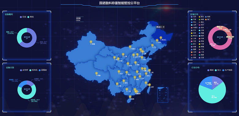 物聯(lián)網(wǎng)技術(shù)應(yīng)用于電子皮帶秤之中，帶來(lái)了哪些變化？